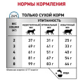 Сухой корм для кошек Royal Canin Hypoallergenic Cat (0,35 кг)