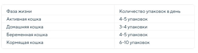 Влажный корм для кошек DEZZIE Adult Cat в соусе (телятина) (85 гр)