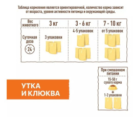 Влажный корм для стерилизованных кошек Sirius Adult Cat (утка, клюква) 
