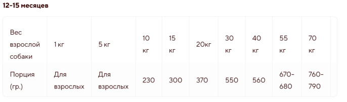 Сухой корм для щенков средних и крупных пород Adragna Breeder Superpremium Puppy Medium/Maxi (курица (20 кг)