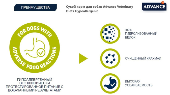 Сухой корм для собак Advance Veterinary Diets Hypoallergenic (2,5 кг)