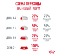 Корм сухой для привередливых кошек Royal Canin Fussy (0,4 кг)