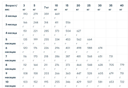 Сухой корм для щенков крупных пород Optima Nova Puppy Large (курица, рис)