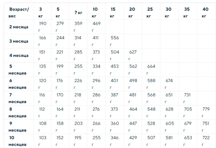 Сухой корм для щенков крупных пород Optima Nova Puppy Large (курица, рис) (12 кг)