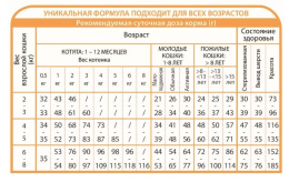 Сухой корм для кошек Unica Natura Unico Indoor (Курица, рис, морковь)