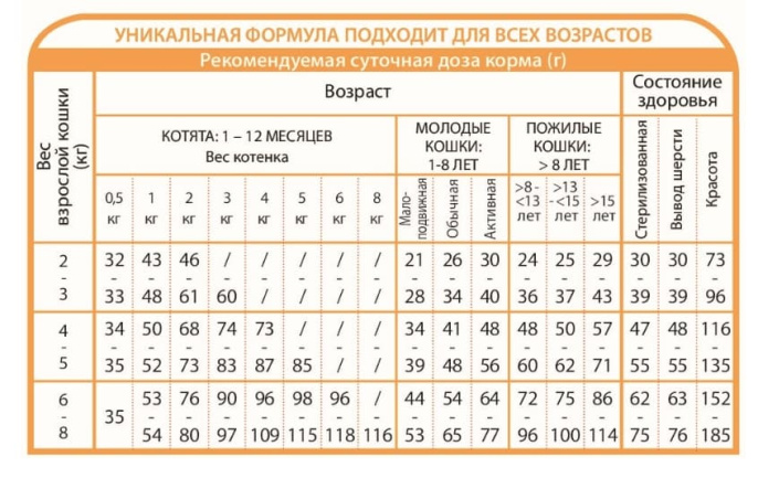 Сухой корм для кошек Unica Natura Unico Indoor (Курица, рис, морковь) (1,5 кг)