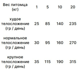 Сухой корм для собак Trovet Plus Dermal Hydrolised Vet Diet Adult (рыба)