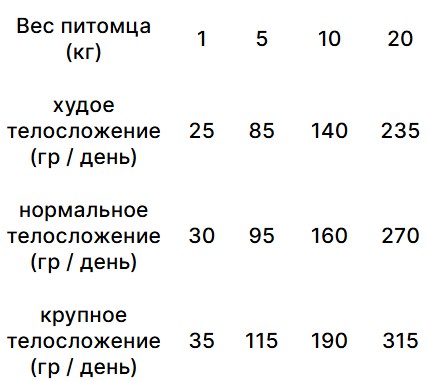 Сухой корм для собак Trovet Plus Dermal Hydrolised Vet Diet Adult (рыба) (3 кг)