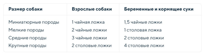 Фитокальцевит для собак