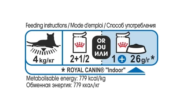Влажный корм для кошек Royal Canin INDOOR STERILISED CAT +7 (соус) (85 гр*12 шт)