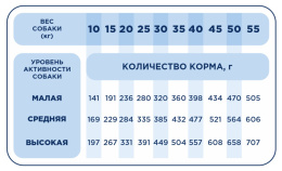 Сухой корм для собак средних и крупных пород Pet's Brunch Premium Active Adult Medium & Maxi Breeds