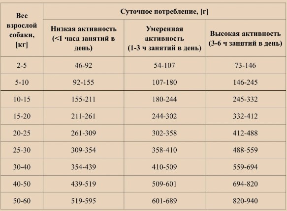 Сухой корм для собак OAK'S FARM Grain Free Adult All Breed Dogs (ягненок) (12 кг)