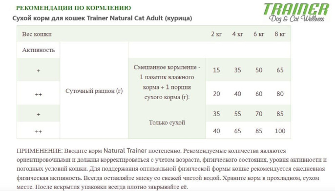 Сухой корм для кошек Natural Trainer Cat Adult (курица) (0,3 кг)