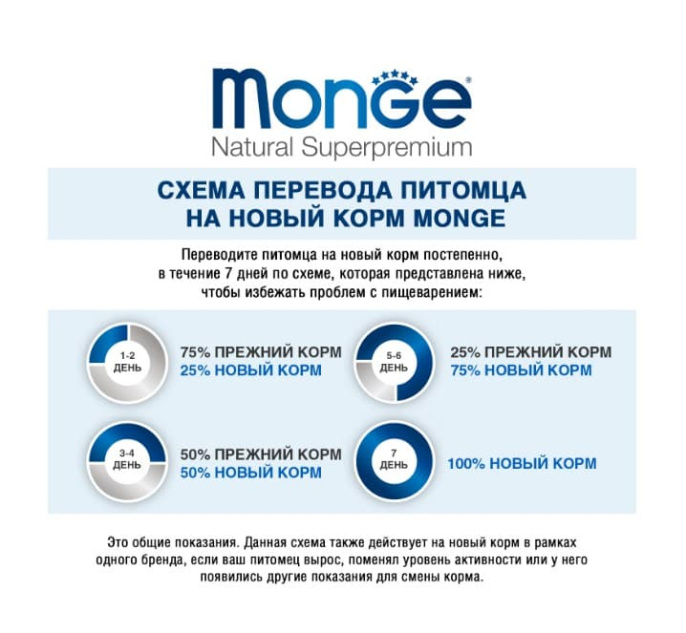 Сухой корм для котят Monge Kitten (курица) (10 кг)