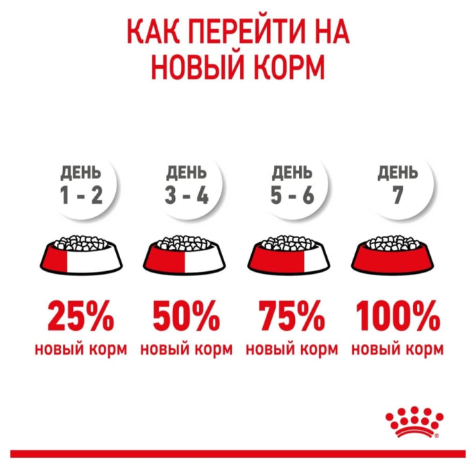 Сухой корм для щенков Royal Canin X-Small Puppy (0,5 кг)