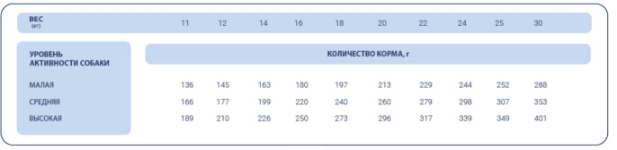 Сухой корм для собак средних пород Pet's Brunch Adult Medium Breeds (курица, рис) (4 кг)