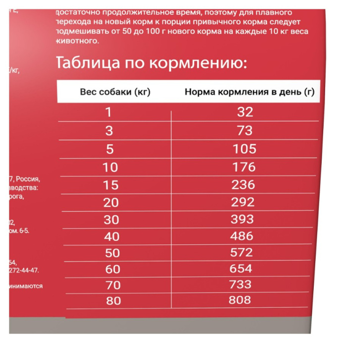 Сухой корм для собак ДАРСИ Adult (Мясное ассорти) (2,5 кг)