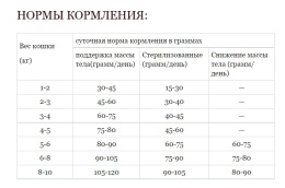 Сухой корм для кошек и котят ACANA WILD PRAIRIE Cat & Kitten (Птица, рыба)