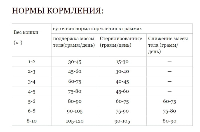 Сухой корм для кошек и котят ACANA WILD PRAIRIE Cat & Kitten (Птица, рыба) (4,5 кг)