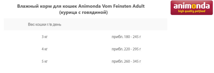 Влажный корм для кошек Animonda Vom Feinsten Adult (курица с говядиной) (85 гр.)