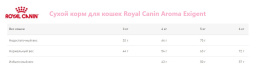Сухой корм для кошек Royal Canin Aroma Exigent
