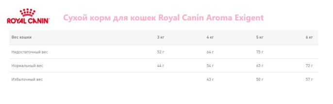 Сухой корм для кошек Royal Canin Aroma Exigent (0,4 кг)