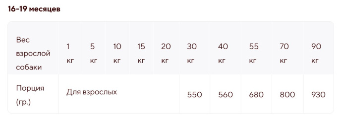 Сухой корм для щенков средних и крупных пород Adragna Breeder Superpremium Puppy Medium/Maxi (курица (20 кг)