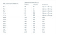 Сухой корм для щенков Trainer Natural Baby Starter All Size (курица) (1.5 кг)