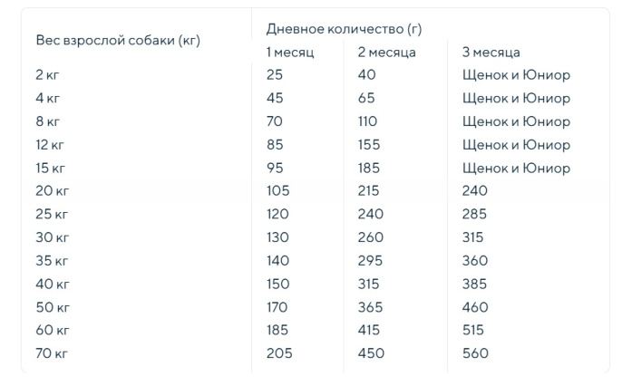 Сухой корм для щенков Trainer Natural Baby Starter All Size (курица) (1.5 кг)