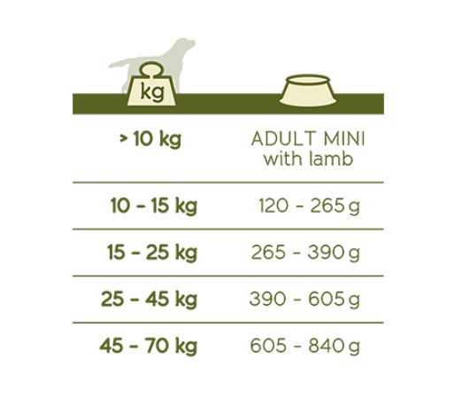 Сухой корм для собак Happy Life (ягненок) (15 кг)