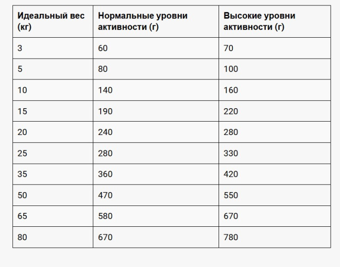 Сухой корм для собак Belcando Active Adult All Breed  (12,5 кг)