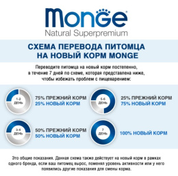 Консервы для собак Monge Fresh Dog Adult Veal (телятина)