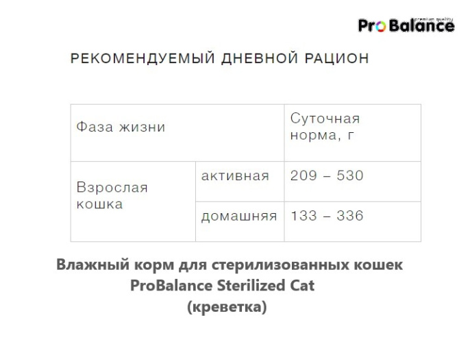 Влажный корм для стерилизованных кошек ProBalance Sterilized Cat (креветка) (85 гр.)