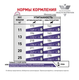 Сухой корм для собак Royal Canin Neutered Adult Medium Dog