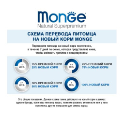 Сухой корм для кошек Monge Cat Indoor (курица)