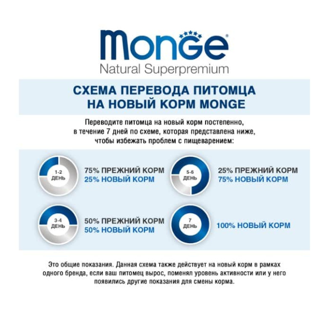 Сухой корм для кошек Monge Cat Indoor (курица) (10 кг)