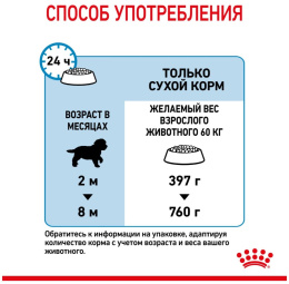 Сухой корм для щенков Royal Canin Giant Puppy