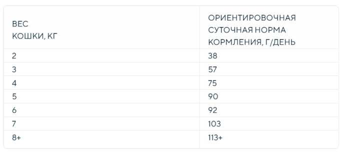 Сухой корм для кошек DEZZIE  Indoor Adult Cat (курица, говядина) (400 гр)