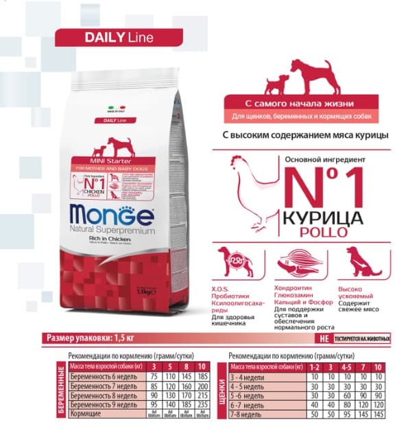 Сухой корм для щенков Monge Dog Daily Line Mini Starter (курица, рис) (15 кг)