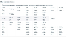 Сухой корм для юниоров GRANDORF Lamb&Turkey JUNIOR (ягнёнок, индейка)