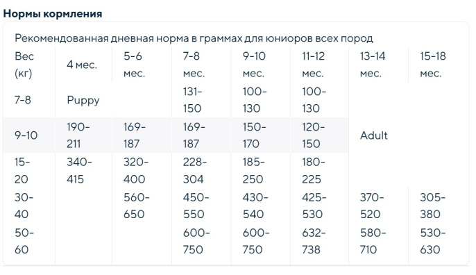 Сухой корм для юниоров GRANDORF Lamb&Turkey JUNIOR (ягнёнок, индейка) (1 кг)