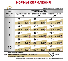 Сухой корм для собак Royal Canin Urinary S/O Small Dog