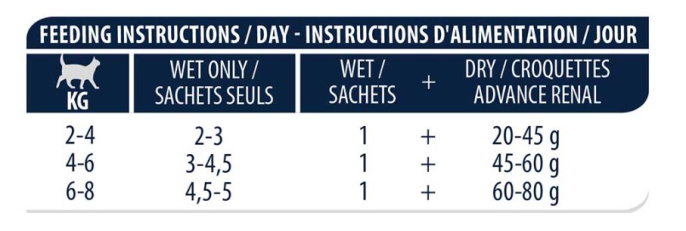 Влажный корм для кошек Advance Diets  Renal Adult Cat (85 гр.)