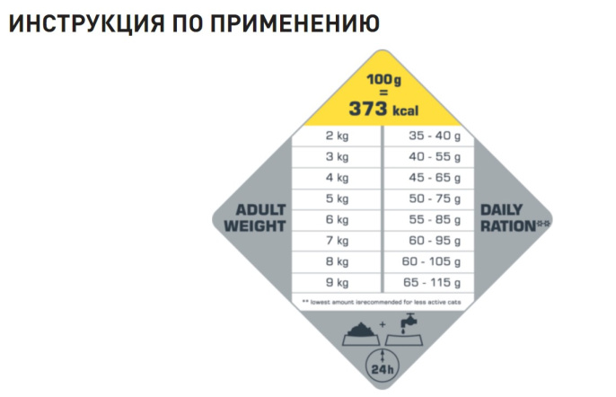 Сухой корм для кошек Opti Life Cat Adult Sterilised/Light (курица) (2,5 кг)