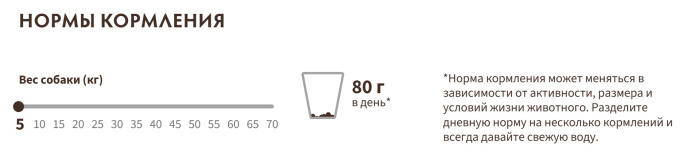 Сухой корм для собак средних и крупных пород с пробиотиками GRANDORF4 Meat PROBIOTIC MEDIUM&MAXI BRE (1 кг)