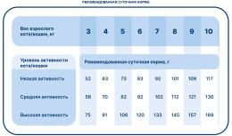 Сухой корм для кошек Pet's Brunch Gentle Cat Adult All Breeds (мясо, овощи)