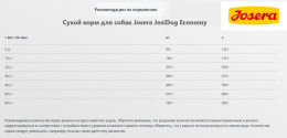 Сухой корм для собак Josera JosiDog Economy