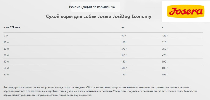 Сухой корм для собак Josera JosiDog Economy (15 кг)