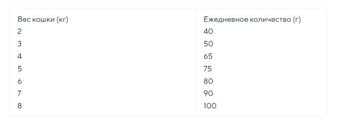 Сухой корм для привередливых кошек Trainer Natural Adult Exigent (морская рыба) (1.5 кг)