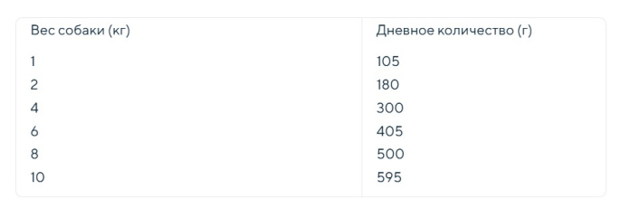 Влажный корм для собак мелких пород Trainer Natural Sensitive Small&Toy Adult (кролик) (150 гр)